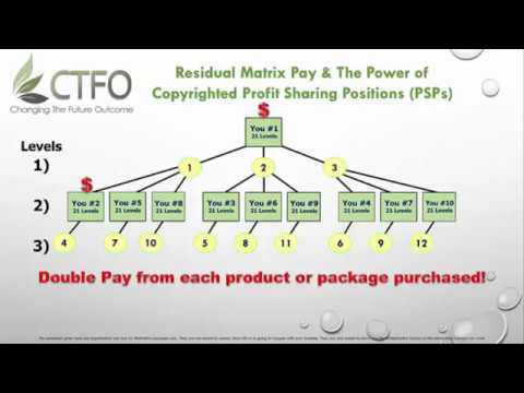 CTFO CBD Oil Hemp Oil Commerce PayPlan Presentation